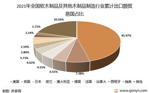 2022年中国软木制品出口贸易分析