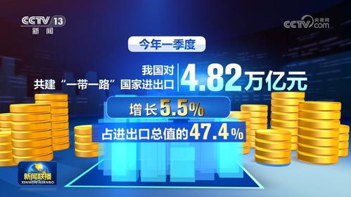 一季度我国货物贸易进出口总值同比增长5 外贸起势良好