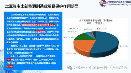 光伏产品国际贸易情况