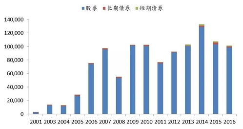 会员观点 泰康资产 浅析中美贸易与投资关系