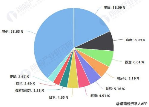 2019年中国手机天线行业进出口现状分析 持续实现贸易顺差 进口价格远超出口价格